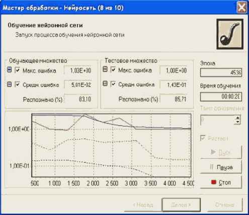 ������ ������� ������