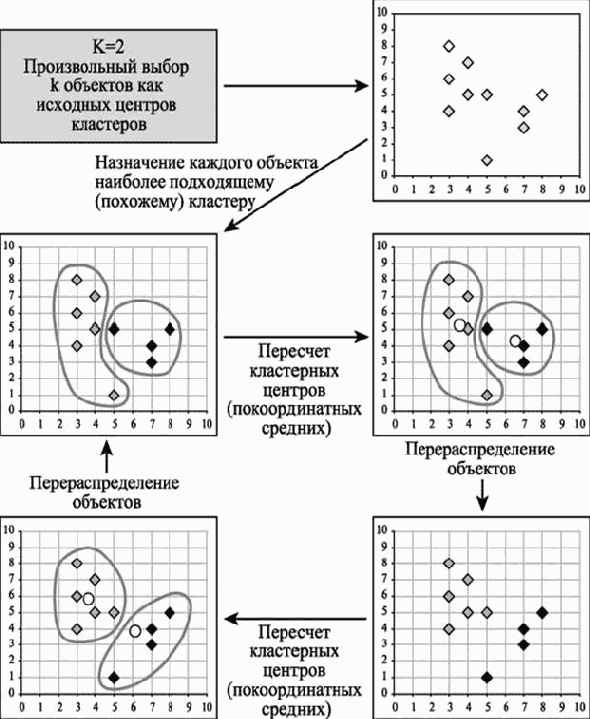 Описание алгоритма