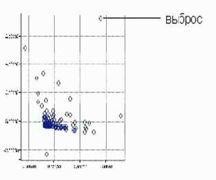 Предварительная обработка данных