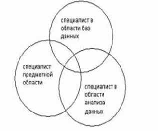 ������������ �������. ���� � Data Mining