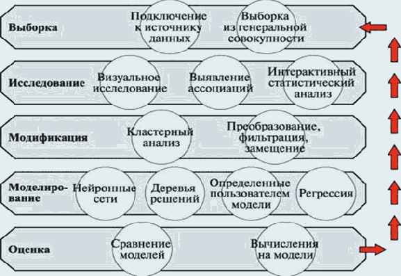 CRISP-DM �����������