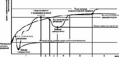 ��� -������ �������� ����������������� �����