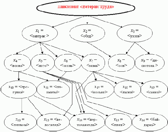 ���������� ������������� ��������