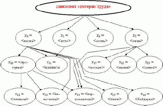 ���������� ������������� ��������