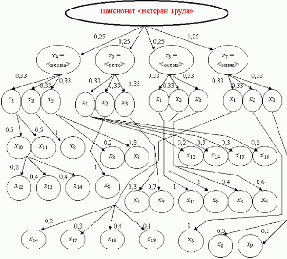 ������������� ������������ � ��������