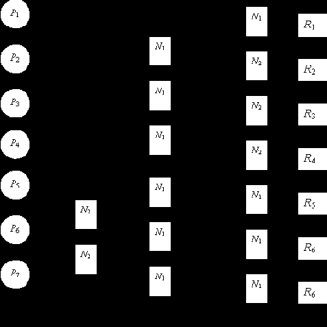 ������� �������� ������� �� ������ ������������� ������������ � ��������