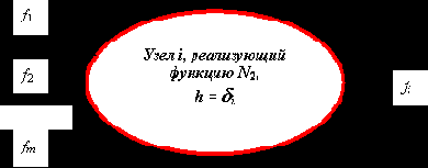 ������� �������� ������� �� ������ ������������� ������������ � ��������