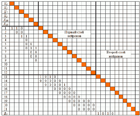  ��������-����������� ��������� �������� ���������