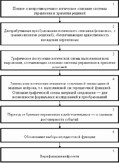  �������� ����� �����