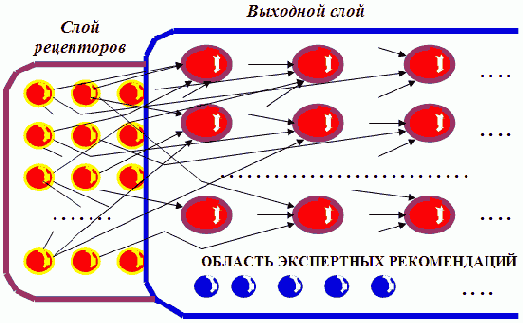  ��������� ��������� � ������� ��������