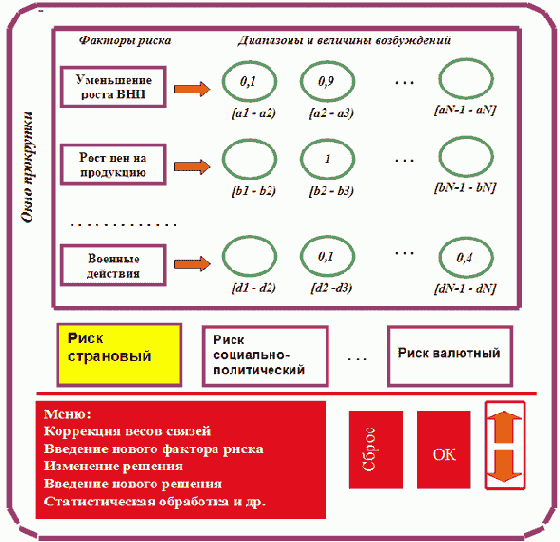  ������� ������ ���������� �����