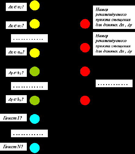  ������������ ������������ ������ ������������ �������������