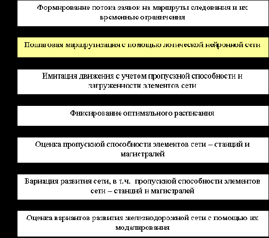  ������������� ��������� �������