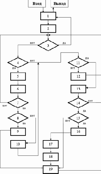  ������������� ��������� �������