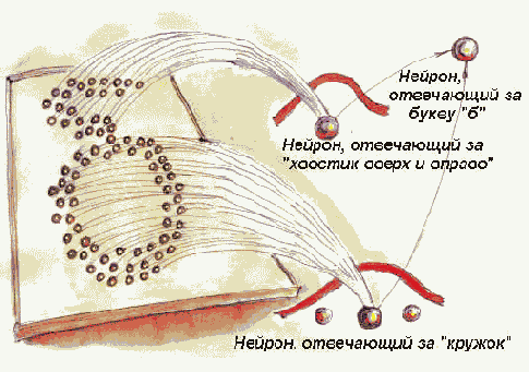  ������ ��������