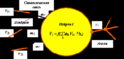 ������ �����