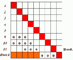 ���� - ����������� ���������