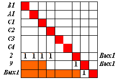 �������� ��������