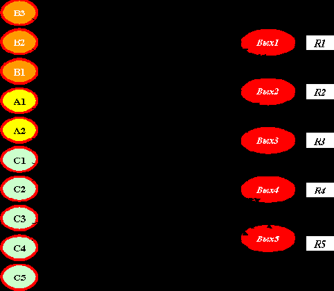 ���������� ��������� 