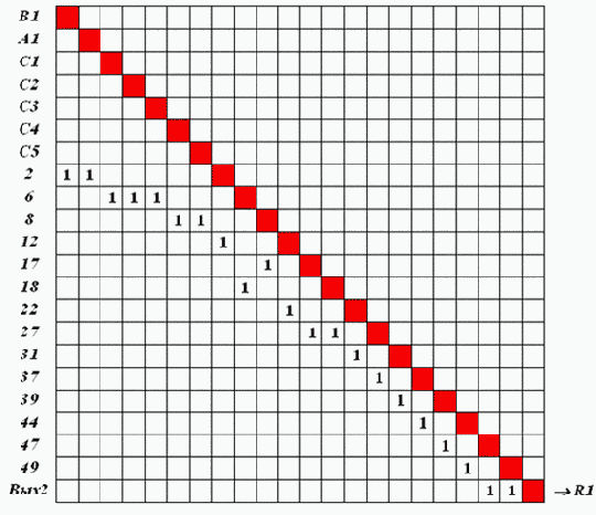 ��������� ������������ ���������