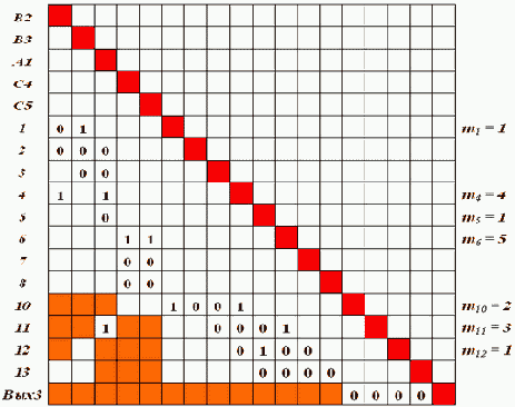 ���� - ����������� ���������