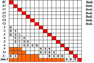 ���� - ����������� ���������