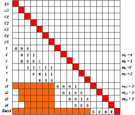 ���� - ����������� ���������