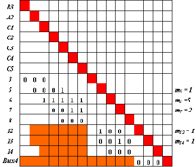 ���� - ����������� ���������