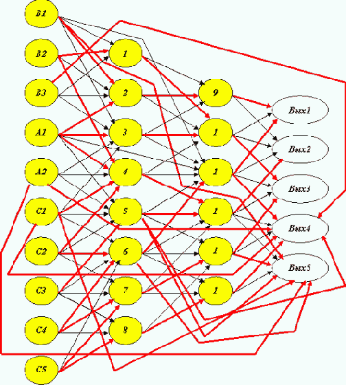 �������� ��������