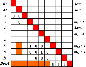 ���� - ����������� ���������