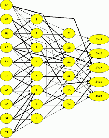 ���� - ����������� ���������