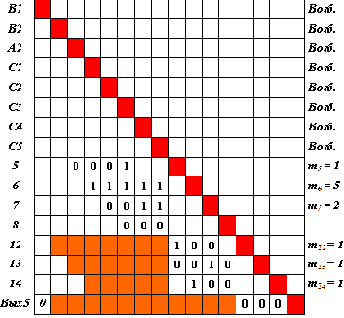 ���� - ����������� ���������