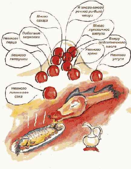 ��������� ���� � ������� �������������� ����������