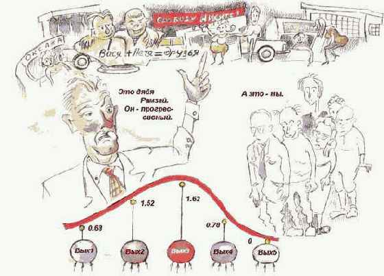 ��������� ���� � ������� �������������� ����������