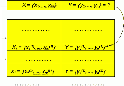 ������������ �� ������ ������������� ����������