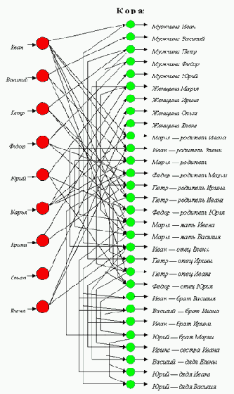 ��������� ��� ������� ������ ����������� ������