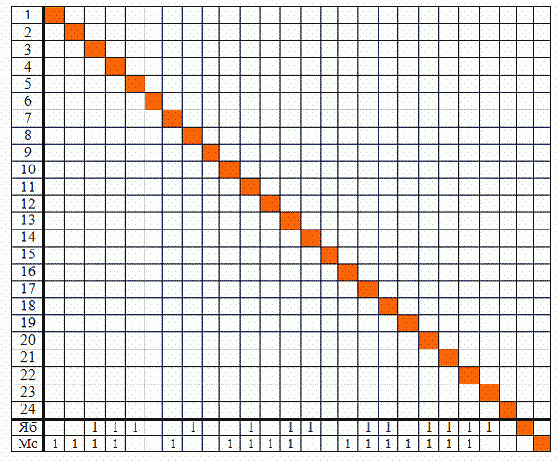  ������ ���������� ������ ������� ����������������� ����������� ��� 