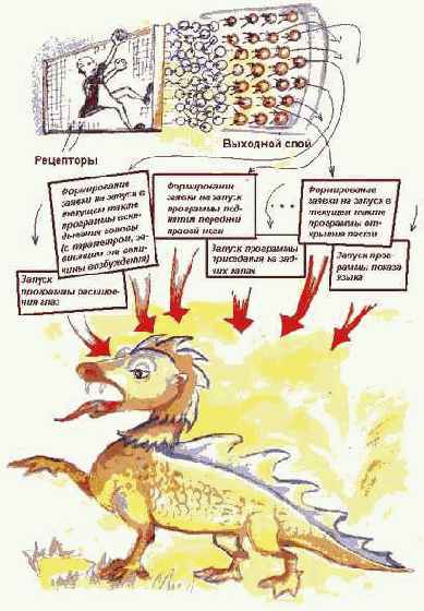 ��������� ���� � ������� �������������� ����������