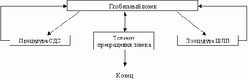 �������� ������ ����������� ����������