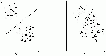 �������������� � ����������� �������.