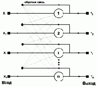 ��������� ���� �������� � ��������