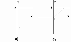 ��������� ���� �������� � ��������