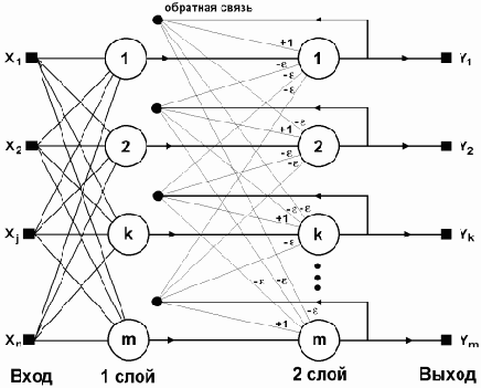 ��������� ���� �������� � ��������