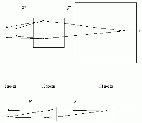 ����� ����� ���������� ���������� ������ ���������� ����� ���������� (����)