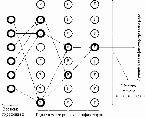 �������� � ������������ � � ������������� ����������