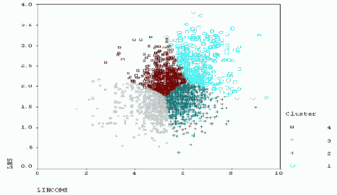 ������� ���������� ������