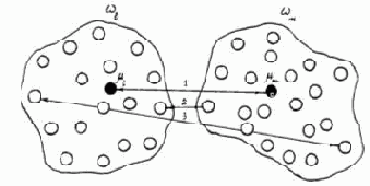 ���������� ������