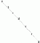 ������������� �������� � ������� �������� ��������