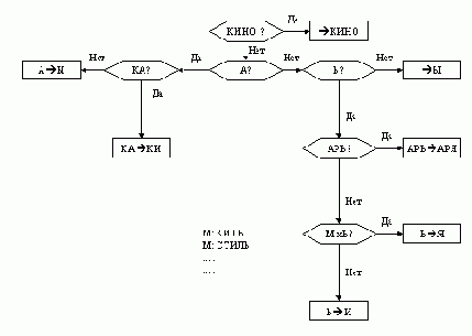 ��������������� ������