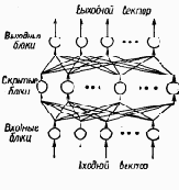 ���� � ������� �������.